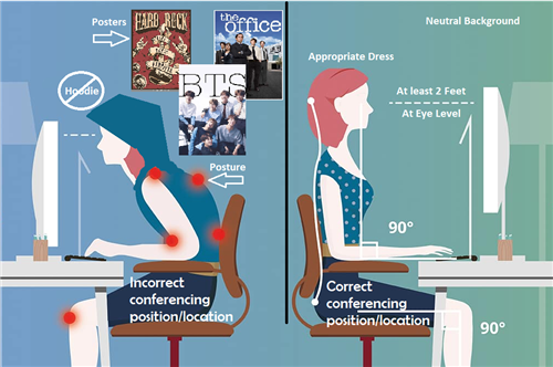 Example of incorrect and correct video conference position/location 